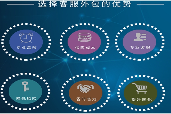 自聘客服和外包客服的區(qū)別在哪里？